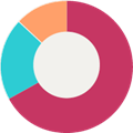 flexible retirement graph 1