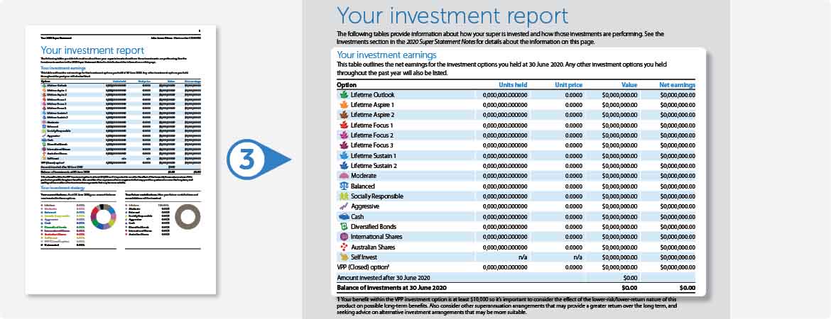 Check the performance of your investments