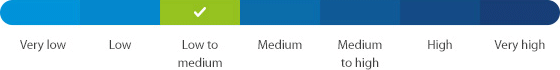 Low to medium risk