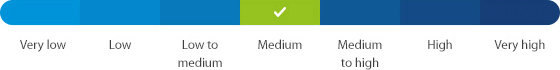 Medium risk