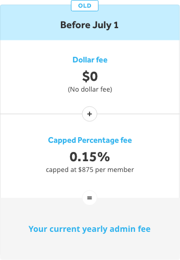 Before 1 July $ fee $0 + capped % fee 0.15% p.a. up to $875 per member = your current yearly admin fee. From 1 July $ fee $1.20 deducted each week per account if you have an account balance + capped % fee 0.06 %p.a. up to $500 per account = your new yearly admin fee. Additional administration fees apply to Self Invest. These are not subject to this cap.