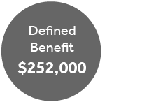 Defined benefit example