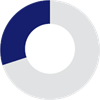 super ratings logo