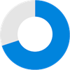 super ratings logo