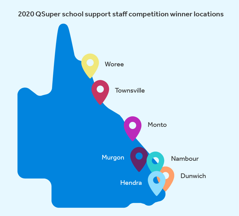 2020 QSuper Support Staff competition winners