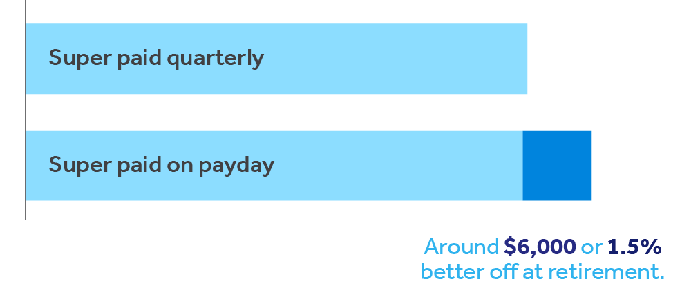 Payday vs quarterly graphic