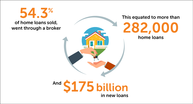 mortgage brokers infographic