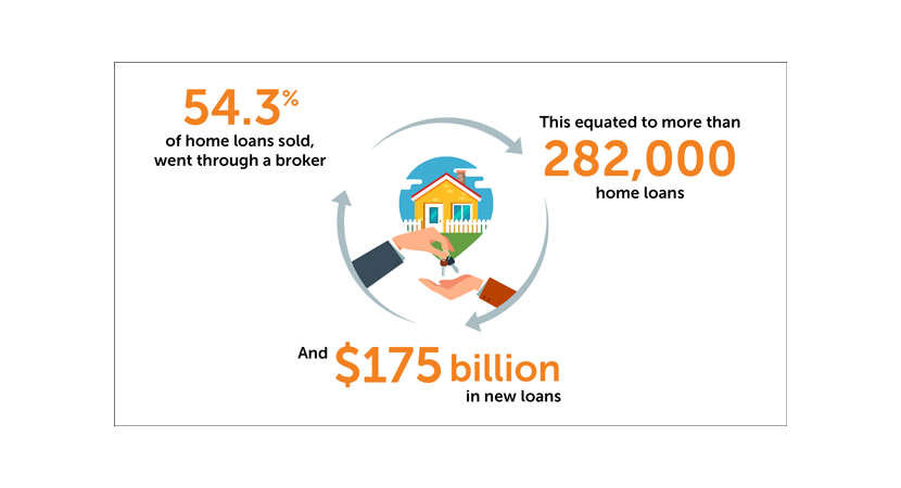 Mortgage Brokerage