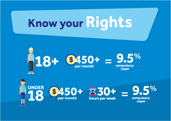 Know Your Rights
