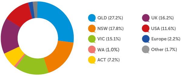 9585 Exchequer Graph_12_02_16