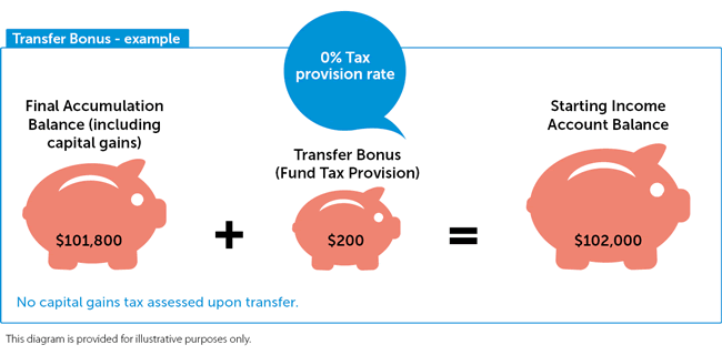 Transfer bonus example