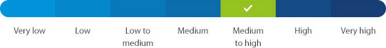Medium to high risk